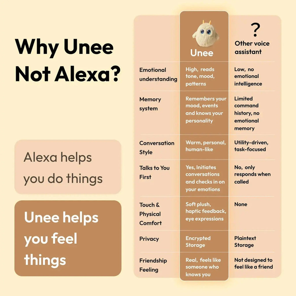 AI plush toys-Unee - Your kids’ first smart toy